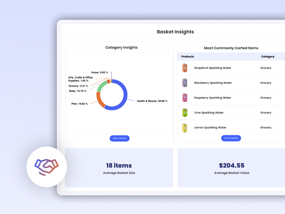 Paid Search + Programmatic