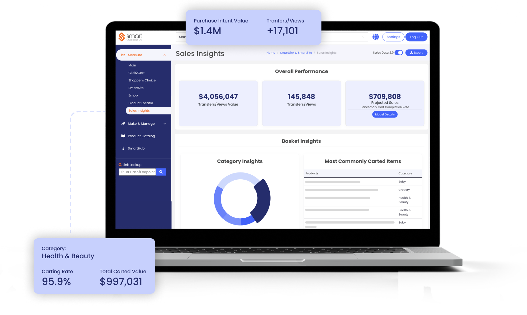 MCP Analytics sales dashboard with purchase intent, carting rate, and commerce performance metrics